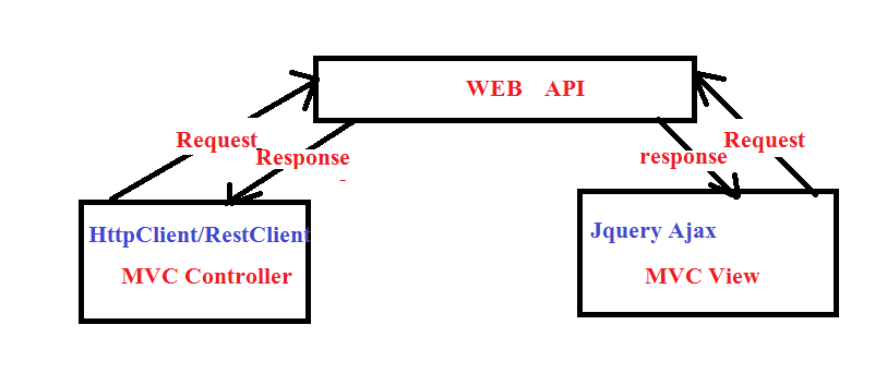 How to: Extend Web API Controller